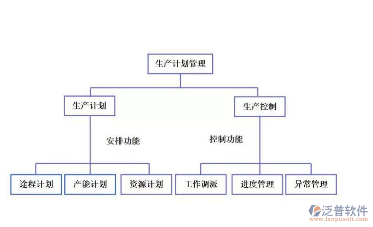 永辰益信息科技